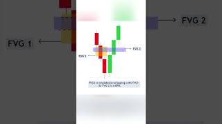 BPR Maali? Traderoonni Maaliif Dhoksu? | Balanced Price Range ICT