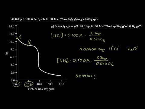 სუსტი ფუძის გატიტვრა ძლიერი მჟავით (გაგრძელება)
