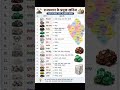 📚 Rajasthan GK Master Notes 🔥✅ RAS | REET | CET | SI | Patwar | VDO | 2nd Grade | School Lecturer