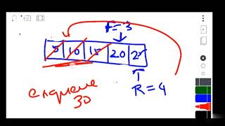 45  Disadvantage of Linear Queue