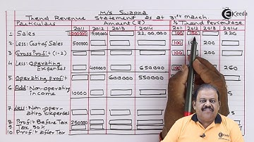 Revenue Statement Trend Missing Details - Analysis and Interpretation - Management Accounting