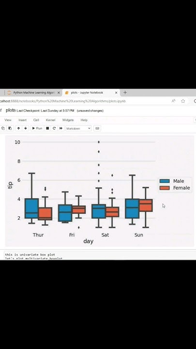 Box plots using python seaborn #pythonlearning #viral #seaborn #boxplot ...