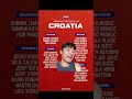La lista de Croacia #croacia #FIFAWorldCup #futbol #charliecarrillo