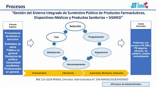 Sistema de Gestión de productos farmacéuticos, dispositivos médicos y productos sanitarios