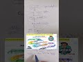 2026 Data Analytics Roadmap 🔥 | 100 Days Plan | SQL, Python, Power BI, ML | GeekswithRaj