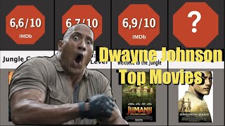 Dwayne Johnson Top Movies | Movie DATA
