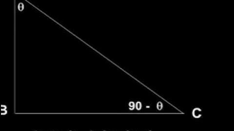 Trigonometric function of complementary angles