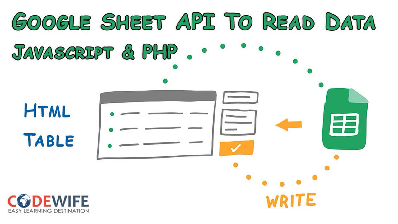 Google sheets api php. Google Sheets API. API to Google Sheets. What is Google Sheets API. SHEETDB.