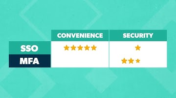 SSO vs MFA (Single Sign-On vs Multi-Factor Authentication) | What