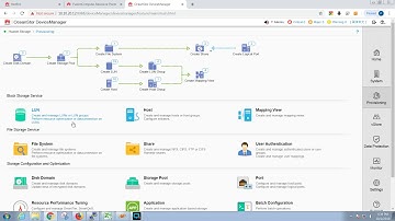 Creating Storage Pool (Huawei OceanStor) And Bind To Virtual Server (Fusion Compute)