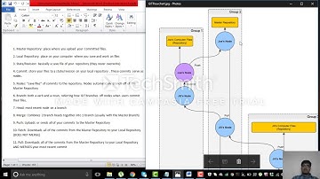 Git Repository (Bitbucket) With SourceTree GUI Tutorial