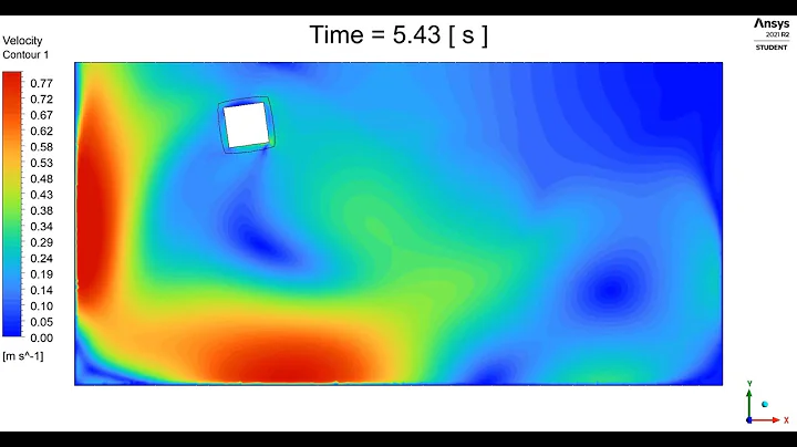 Ansys Fluent: Moving Object Using Dynamic Mesh And UDF