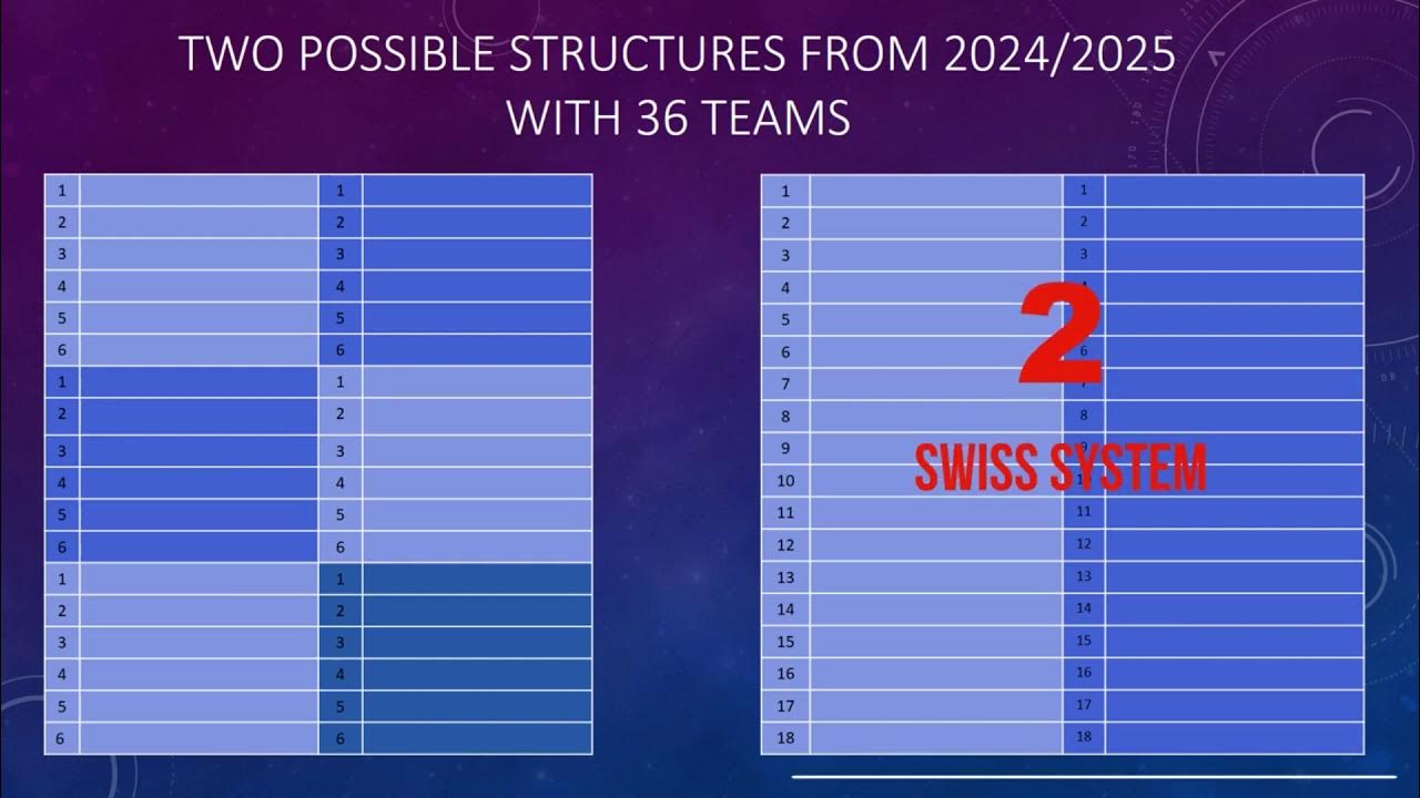 Игры формат 2024. Format 2024.