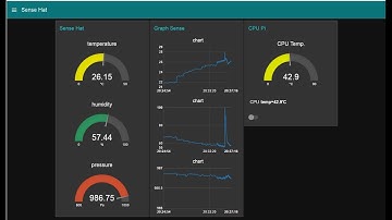 Raspberry Pi with Node-RED Tutorial #1 – First Test
