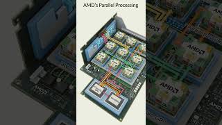8. What is Parallel Processing in AMD GPU?