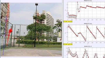 Tracker 4.85 use in understanding basketball throw