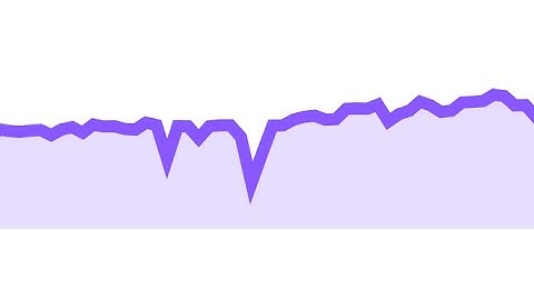 Sparkline Part 1 - Static