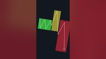 How To Predict The Market