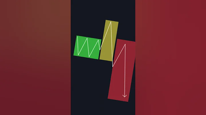 How To Predict The Market