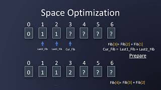 6.2-تحويل كود أعداد Fibonacci الي Iterative || فكرة Optimization الي متغيرين || قيمة Fibonacci مليون