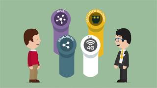What Is SD-WAN | NTT Communications ICT Solutions
