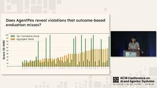 Willful Disobedience: Automatically Detecting Failures in Agentic Traces