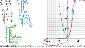 10.2 (Part 2) - Graphing Exponential Functions With Transformations