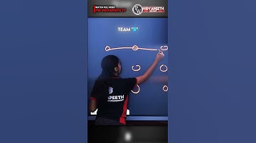 Boys aura 😎💪 #pw #physicswallah #pwians #neet_motivation #iit #aura #god #sigma #shorts