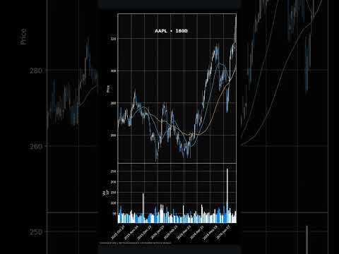 Thumbnail for Market Close in 30s — Jul 16 | ABT, AAPL, LCID #Shorts