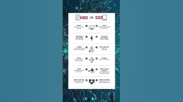 SSD VS HDD #fyp #windows #sandisk #wd #viral #rmjpisonet #shorts #video #compare #philippines #fypシ