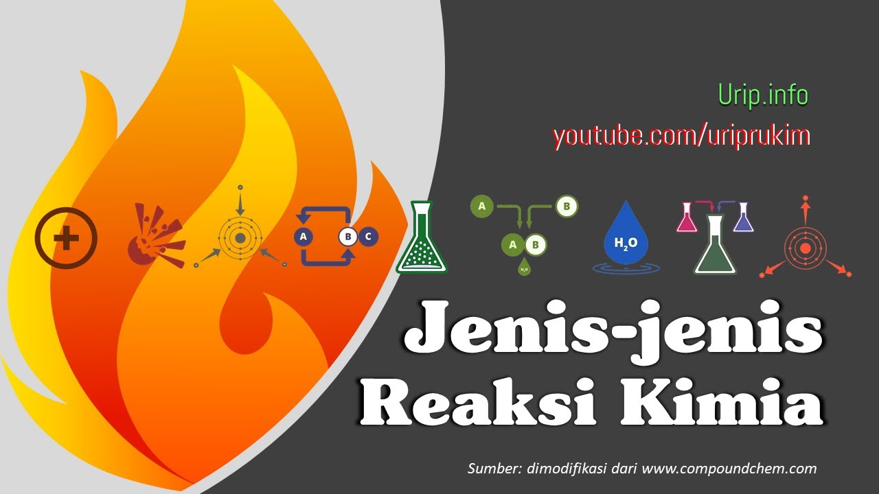 Jenis jenis Reaksi Kimia - YouTube