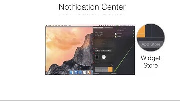 MAC OS X Yosemite - Whats New