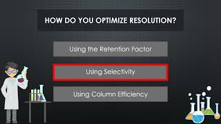 Optimization of column chromatography