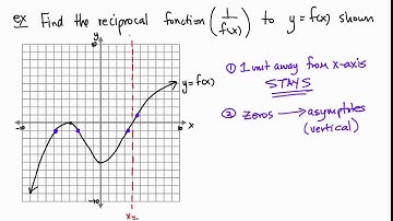 PC 11 Lesson 4.6 Reciprocal Functions