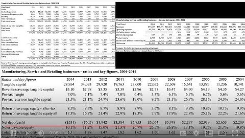How Warren Buffett Calculates Return On Equity