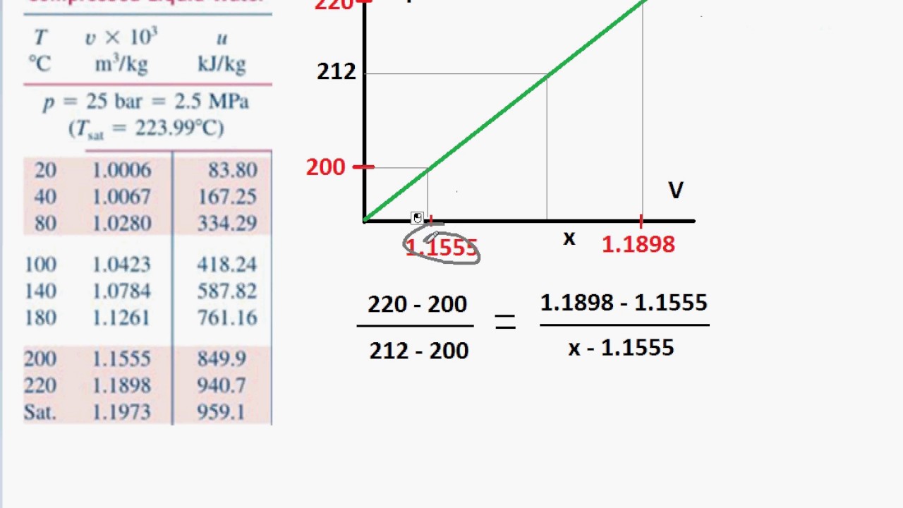 Linear Interpolation Quick Easy Youtube