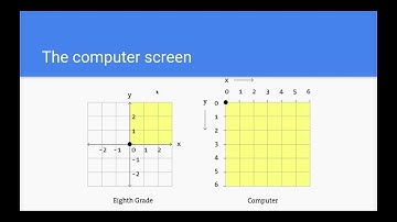 Game Development Tutorials For Beginners - 2. Coordinate Systems