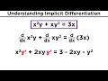 Implicit Differentiation and Trigonometric Identities