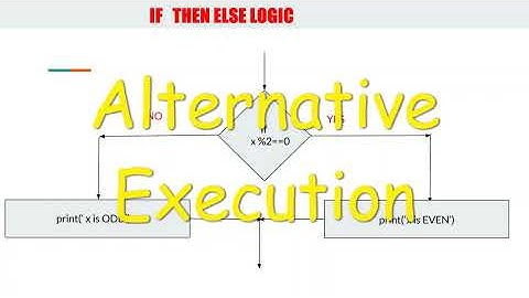 Python for beginners|#14 Alternative Execution|  If Else Statement with Flowchart