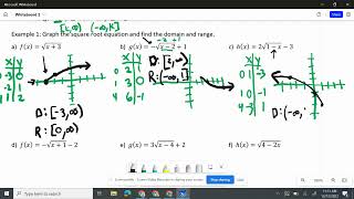 A2 Notes 5.1 Part 1