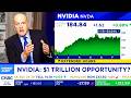 CNBC Today On NVIDIA Stock After Jensen Huang Keynote - NVDA Update