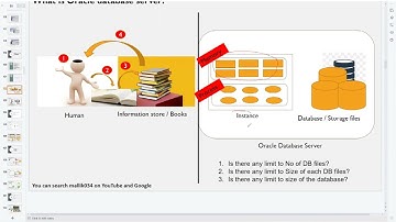 Day_2_Demo_Session || Oracle Database Architecture & Basics of Linux & Networking