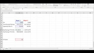 Understanding the Elo System