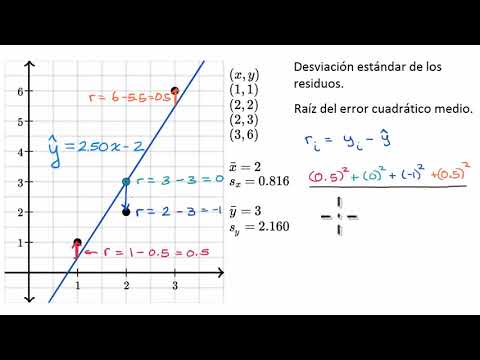 Video: ¿Qué son los residuos de desviación?