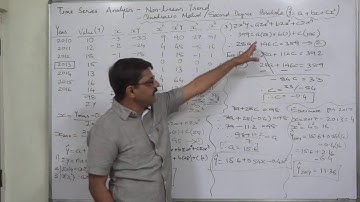 Time Series - 5 Method Least Squares - Non-linear Trend - Second Degree Parabola