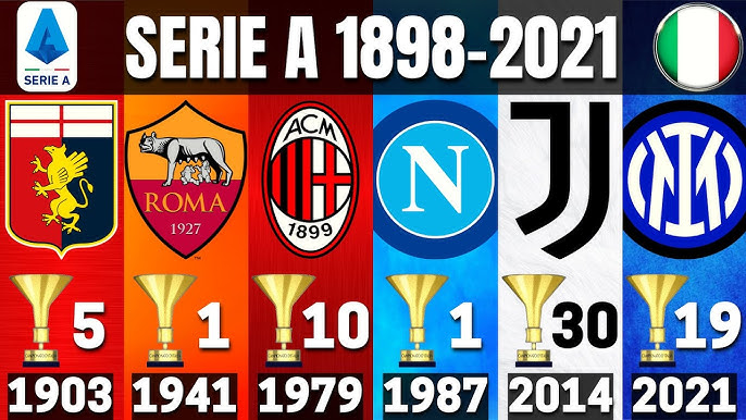 JUVENTUS FC: ESTOS SON TODOS SUS TÍTULOS (1905-2021) 🏆⚽😎 