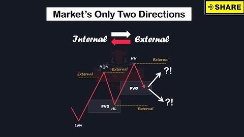 "Liquidity Explored: Internal vs. External Insights | Demystifying SMC & ICT concept 🎯