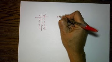 Math 1 Unit 3 1 Classroom Lesson Myers