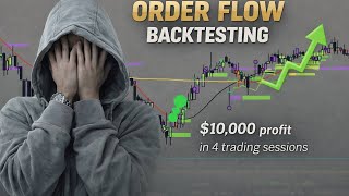 The ONLY Orderflow Strategy You’ll EVER need