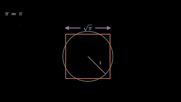 Squaring a Circle by rolling the Circle | Animation